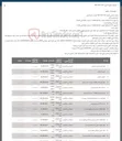 تصویر کوچک آگهی انواع فوم مختلف ضایعاتی 
