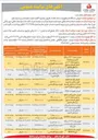 تصویر کوچک آگهی فروش تعداد ۴۳۱ ٫ ۳ دستگاه صفحه نمایش های موجود در انبار بانک 