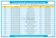 تصویر کوچک آگهی احداث سالن ورزشی چند منظوره