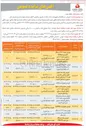 تصویر کوچک آگهی فروش تعداد ۹۶۳ دستگاه مانع رزرو پارکینگ