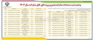 تصویر کوچک آگهی مطالعه و احداث زمین فوتبال و پیست دو میدانی و حصارکشی