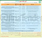 تصویر کوچک آگهی احداث پروژه توسعه محلی و نقشه راه انهار جداول و پیاده روها 