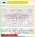 تصویر کوچک آگهی انجام عملیات اصلاح سیستم های برق رسانی و زمین ساختمانهای اداری و غیر صنعتی 
