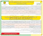 تصویر کوچک آگهی قرائت لوازم اندازه گیری 
