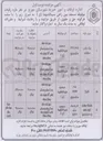 تصویر کوچک آگهی اجاره رقبات در 4 ردیف 2 باب مغازه و یک گاراژ و ششدانگ ساختمان تجاری
