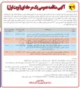 تصویر کوچک آگهی انجام خدمات واگذاری فعالیت های سیمبانی تکنسینی کارشناس فنی کارگری فنی و ...