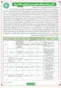 تصویر کوچک آگهی بهبود عبور و مرور شهری و اصلاح هندسی پیاده رو سازی جدولگذاری و کفپوش معابر سطح منطقه یک 