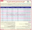 تصویر کوچک آگهی فروش تعداد ۱۵ واحد از واحدهای مسکونی نوساز