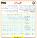 تصویر کوچک آگهی اجاره عرصه فضای نصب کیوسک عرضه نوشیدنی گرم و سرد و تنقلات