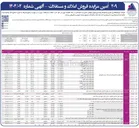 تصویر کوچک آگهی مزایده فروش املاک و مستغلات