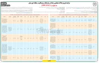 تصویر کوچک آگهی فروش املاک در 12 ردیف با کاربری مسکونی و تجاری