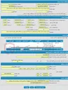 تصویر کوچک آگهی اجاره و بهره برداری از اتاق تریا وخشکبار به متراژ 10 متر مربع در ایستگاه راه آهن تاکستان (تجدید اول)