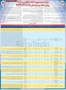 تصویر کوچک آگهی فروش املاک و مستغلات در 13 ردیف با کاربری تچاری خدماتی تفریحی مسکونی اداری