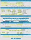 تصویر کوچک آگهی فروش تعداد 75 بشکه فلزی 220 لیتری مستعمل در محوطه راه آهن تهران
