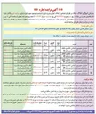 تصویر کوچک آگهی اجاره 5 مغازه با کاربری تجاری