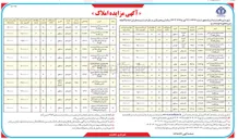 تصویر کوچک آگهی فروش تعداد ۲۵ قطعه زمین با کاربری مسکونی - تجاری - آموزشی