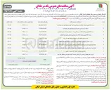 تصویر کوچک آگهی مرمت لکه گیری و روکش آسفالت راه روستایی