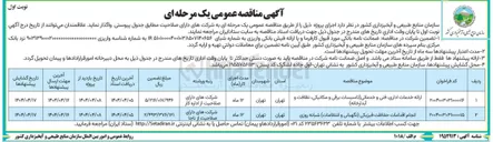 تصویر کوچک آگهی انجام اقدامات حفاظت فیزیکی (نگهبانی و انتظامات) شبانه روزی 
