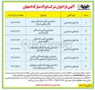 تصویر کوچک آگهی شناسایی تولید کنندگان انواع لوله و اتصالات فولادی