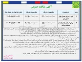 تصویر کوچک آگهی تهیه و اجرای جدول بلوار اصلی شهر 