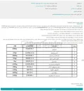 تصویر کوچک آگهی خرید کابرگولین