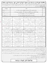تصویر کوچک آگهی پروژه لکه گیری و ترمیم و نگهداری و درزگیری آسفالت 