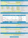 تصویر کوچک آگهی فروش سه دستگاه موتور سیکلت اسقاطی و فرسوده( غیر قابل تعویض پلاک)