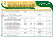 تصویر کوچک آگهی فروش تعدادی از قطعات در 15 ردیف با کاربری مسکونی، باغداری ، ورزشی، تجاری، فرهنگی هنری، داری، درمانی