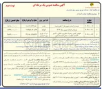 تصویر کوچک آگهی تعویض کنتور پر مصرف تجاری و خانگی با کنتور هوشمند فهام ۱ از محل هوشمندسازی 