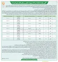 تصویر کوچک آگهی مشارکت در ساخت پروژه مسکونی