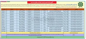 تصویر کوچک آگهی فروش 13 واحد تجاری - اداری