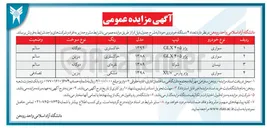 تصویر کوچک آگهی فروش  تعداد ۴ دستگاه خودروی خود (پژو 405 glx - شوکا - پژو پارس XU7)