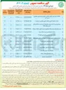 تصویر کوچک آگهی احداث فاز یک سرای محله