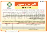 تصویر کوچک آگهی بهره برداری از تعدادی غرف : غرفه ترشیجات و عرقبات - غرفه عطاری بازارچه بهشت- غرفه گل و گیاه بازارچه بعثت - غرفه عرقیات بازارچه آفرینش - واحد تجاری تنقلات