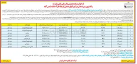 تصویر کوچک آگهی فروش تعدادی زمین صنعتی در 8 ردیف 