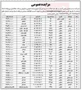 تصویر کوچک آگهی فروش املاک در 30 ردیف با کاربری مسکونی - تجاری 