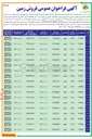تصویر کوچک آگهی فروش املاک در 18 ردیف با کاربری تجاری