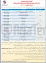 تصویر کوچک آگهی شناسایی شرکت های مهندسی مشاور در گروه راه و ترابری با تخصص راه سازی