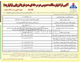 تصویر کوچک آگهی خرید ارتقاء زیرساخت شبکه ICT (معماری امنیت )