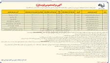 تصویر کوچک آگهی واگذاری  ۸ مجموعه ایات زمین ورزشی چمن مصنوعی