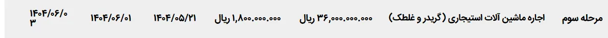 تصویر کوچک آگهی اجاره ماشین آلات استیجاری (گریدر و غلطک)