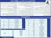 تصویر کوچک آگهی واگذاری چند گروه اقلام ضایعاتی آهن-چوب -ماشین آلات صنعتی و لوارم برقی و صنعتی فرسوده و 5 دستگاه کامیوه بنزنگ نو و اقلام مازاد کابل مسی 