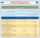 تصویر کوچک آگهی فروش 4 رقبه از املاک با کاربری تجاری - مسکونی 