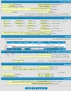 تصویر کوچک آگهی فروش بشکه های 220 لیتری فلزی و پلاستیکی