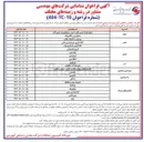 تصویر کوچک آگهی شناسایی شرکتهای مهندسی مشاور در رشته راه و ترابری و زمینه راه سازی