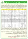 تصویر کوچک آگهی خرید جو به مقدار 5000 تن