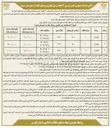 تصویر کوچک آگهی فروش ۳ قطعه زمین تجاری