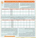 تصویر کوچک آگهی مشارکت در ساخت پروژه ی ۴ واحدی تجاری