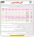 تصویر کوچک آگهی اصلاح هندسی تقاطع های سطح شهر