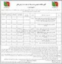تصویر کوچک آگهی لکه گیری و روکش آسفالت